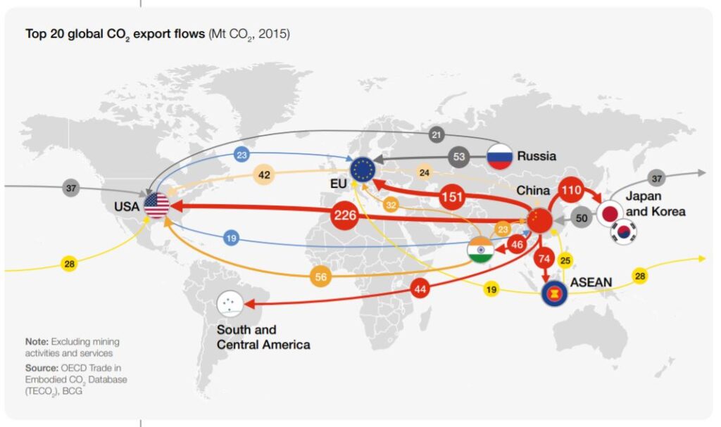 世界-CO2-排出-WEF-BCG-ネットゼロ-レポート-2021