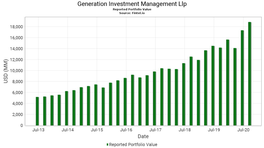 generation-investment-management-llp-マーケットバリュー
