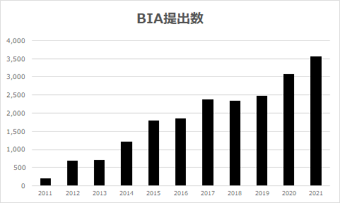 B-Corp-BIA提出数