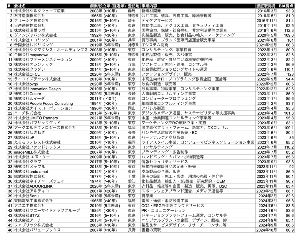 取得企業一覧